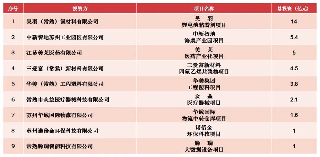 苏州国际学校常熟分校规划图,苏州外国语学校常熟校区