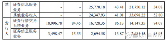 通达信688318股吧,新股分析之沪硅产业