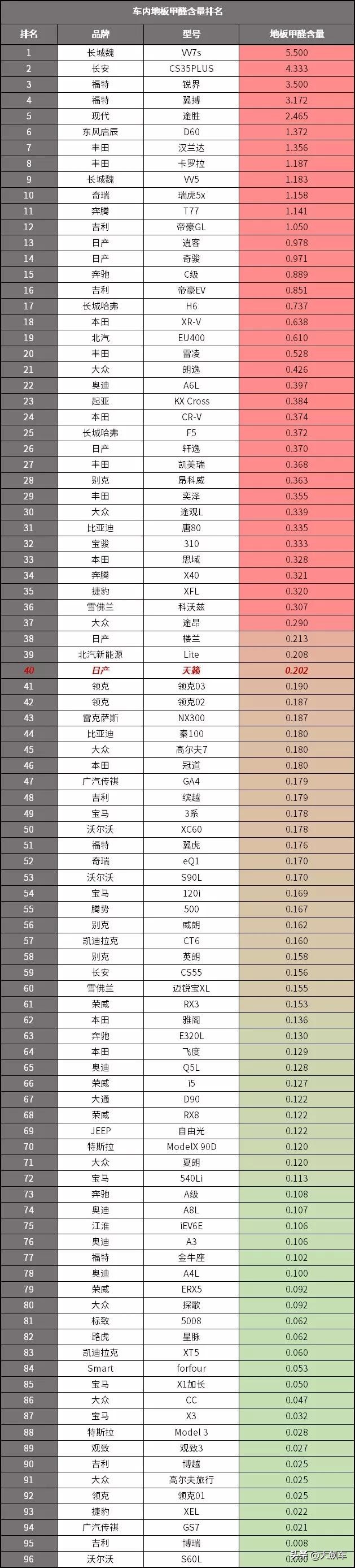 新天籁现在入手合适吗,新天籁刚出来买多少钱优享版