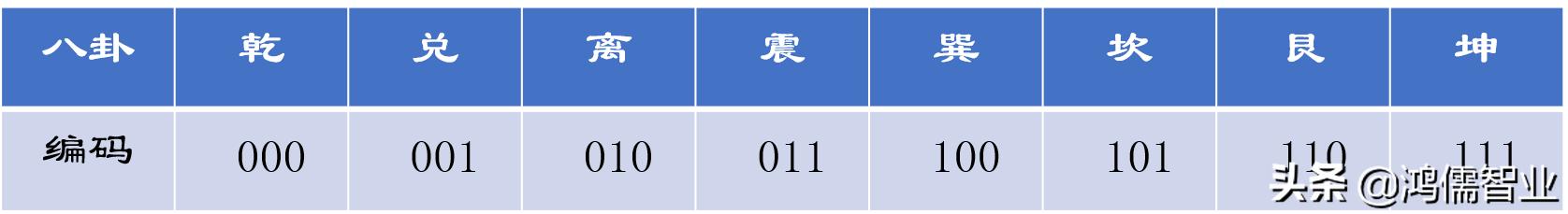 八卦阴阳跟太极阴阳的关系,八卦各个卦象间的关系
