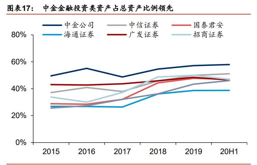 中金公司最新报告,中金投行架构