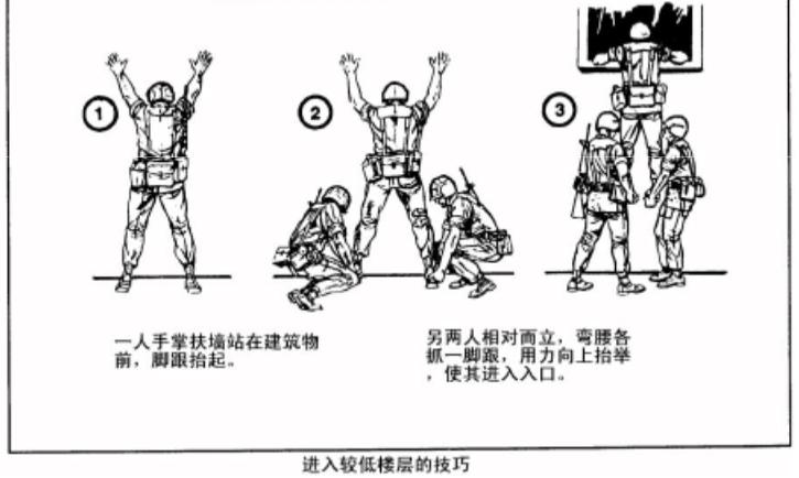 巷战战斗技巧,巷战技巧