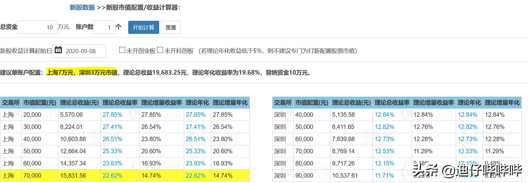 教你打新,打新股票的方法和技巧