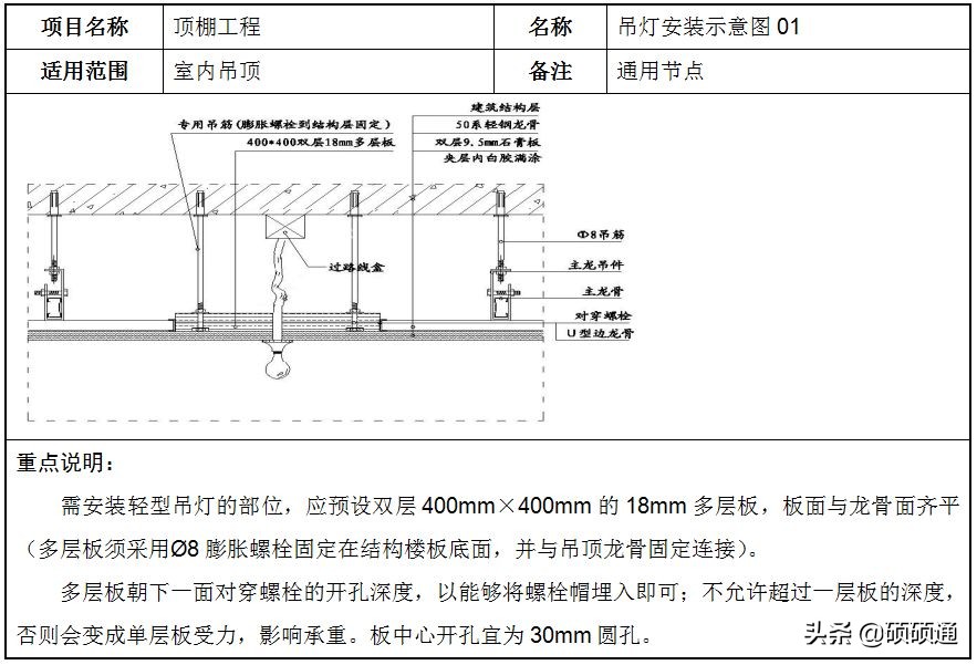轻钢龙骨石膏板吊顶施工教程,轻钢龙骨吊顶石膏板安装规范