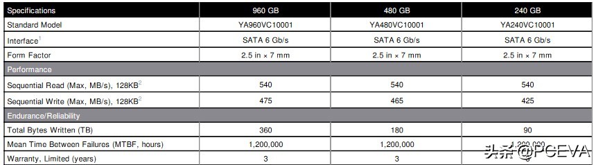 迈拓固态硬盘,迈拓240g固态硬盘