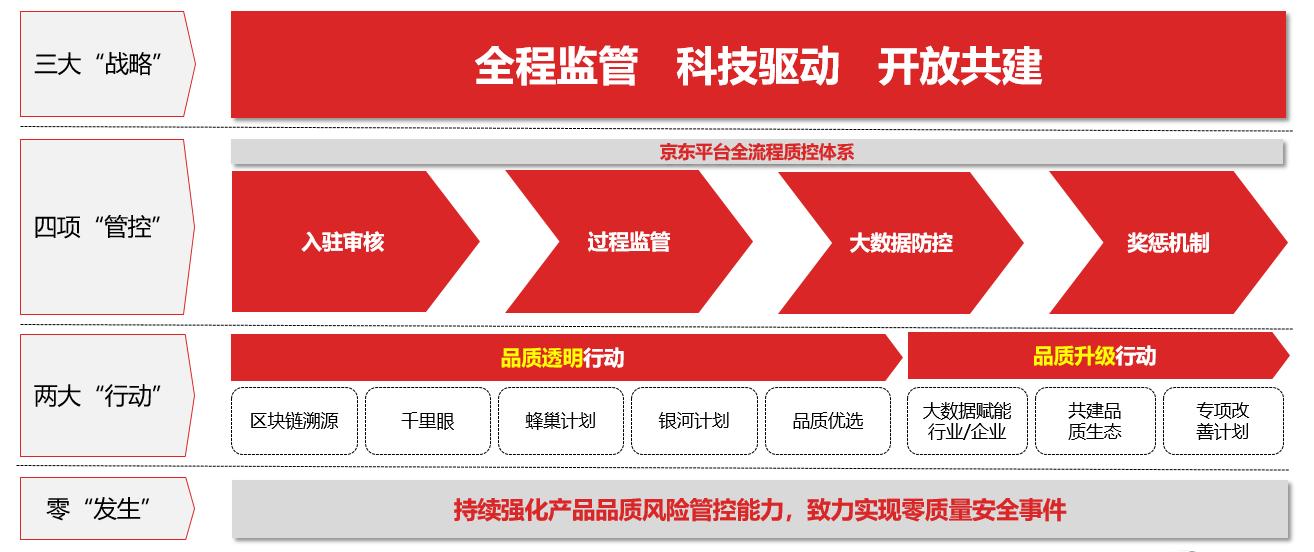 水果入关检验检疫,水果入库前质检标准