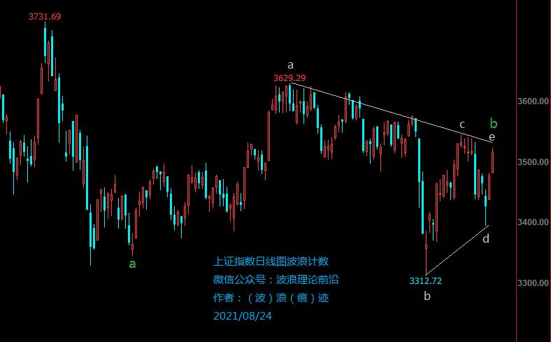 期货铁矿石和原油走势,通达信铁矿石期货最新分析