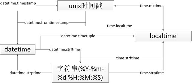 web数据分析与可视化,干货分享数据分析