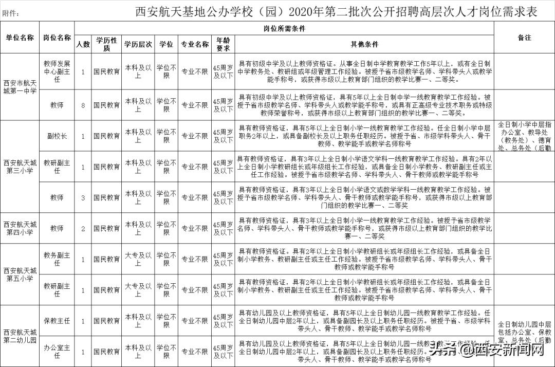 西安国企单位最新招聘信息,西安国企事业编招聘