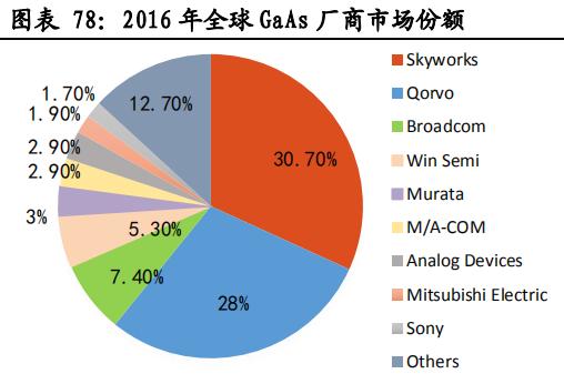 led芯片三安光电,三安光电在芯片中的地位