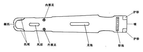 曦和丨古琴基础知识大全，值得收藏
