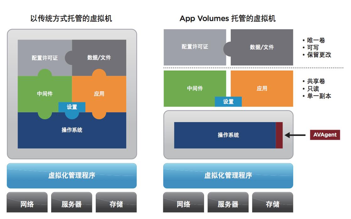 vmware桌面云配置策略,vmware桌面虚拟化部署方案