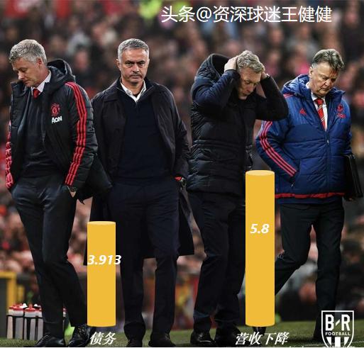 欧洲足球联赛再次停摆,欧洲足坛亏损