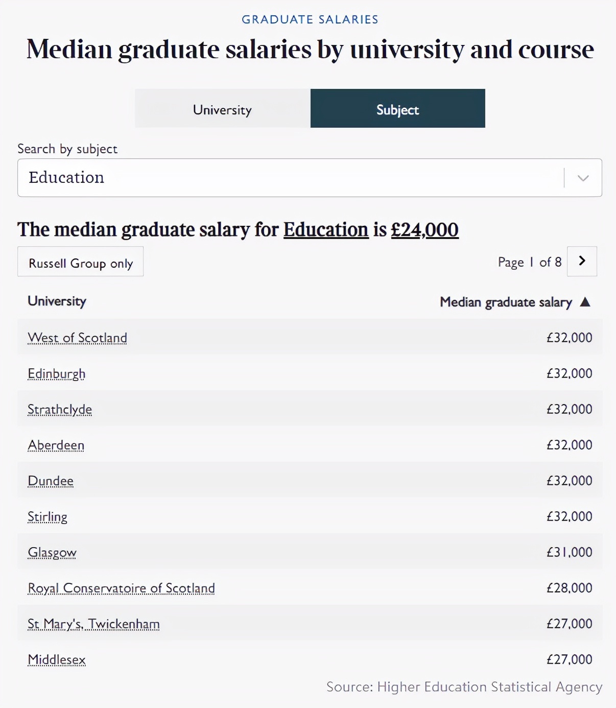 2019英国毕业生薪酬,帝国理工学院英国薪资