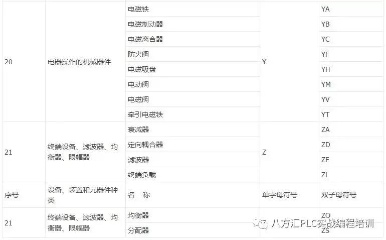 电气元器件符号大全,电气cad中的电气元器件符号