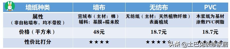 pvc墙布环保,pvc无纺布墙布