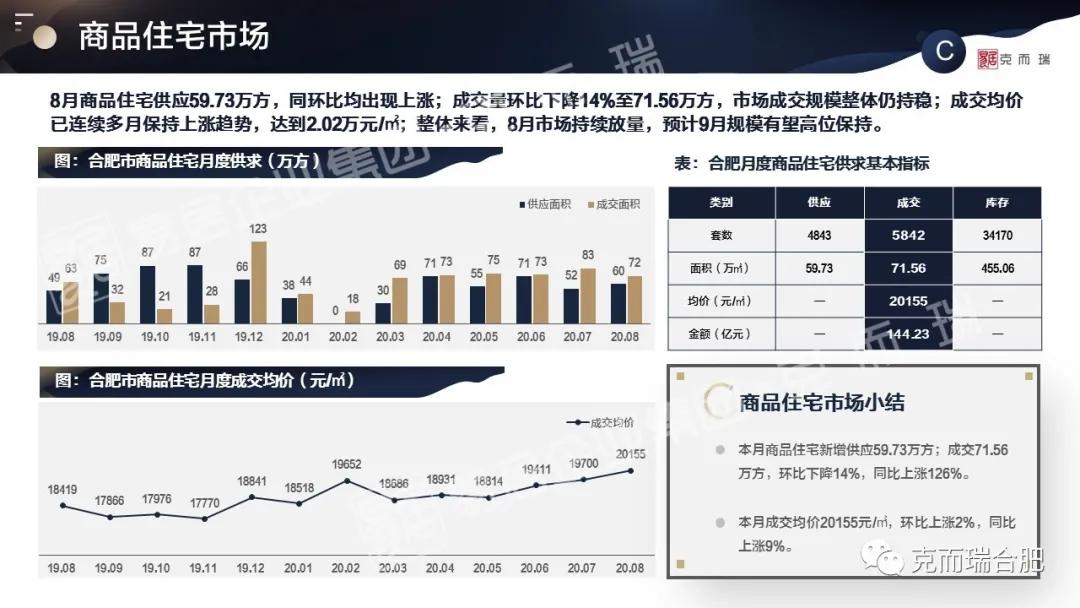 合肥1-10月楼盘销量排行,2021全年合肥新房销售排行榜
