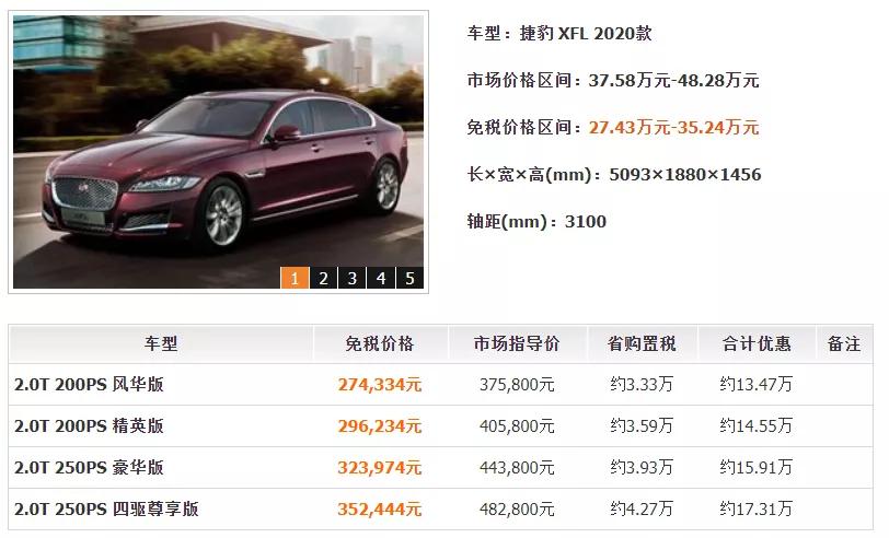 这样买车最高竟然能省20多万？免税车政策你必须来了解一下