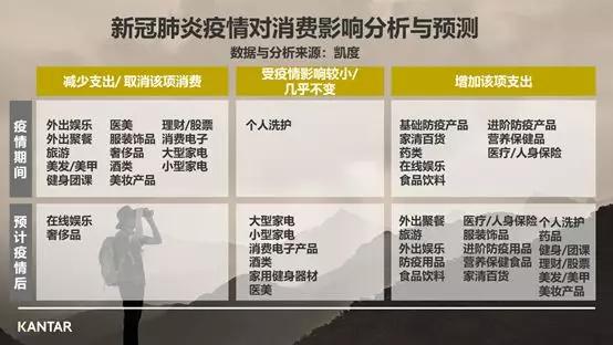 疫情下的八大行业,疫情期间的六大行业