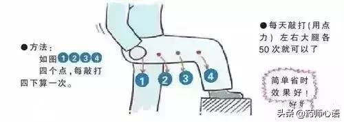 每天敲头100下有什么作用,每天敲胆经50下白发变黑发