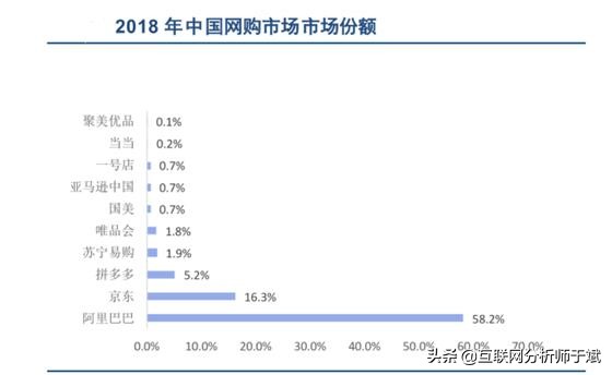 聚美优品退市后股票怎么办,聚美优品会不会垂直电商
