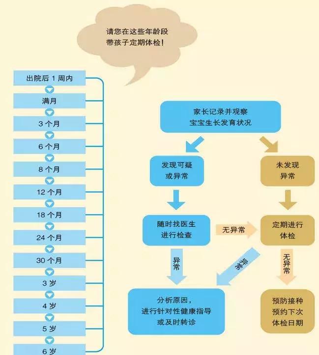 别错过了！深圳14项公卫服务全部免费！非深户也能享受！