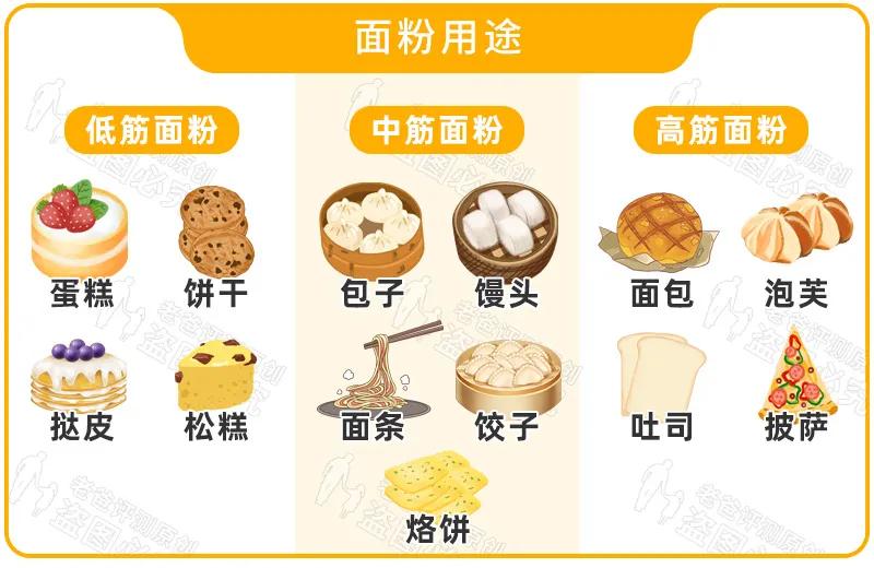 面粉门道那么多到底该怎么选,如何选择面粉看完后你就懂了