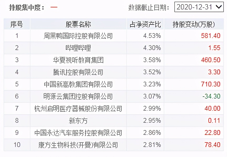 基金回撤后反弹后怎么操作,基金暴涨后是减仓还是清仓好