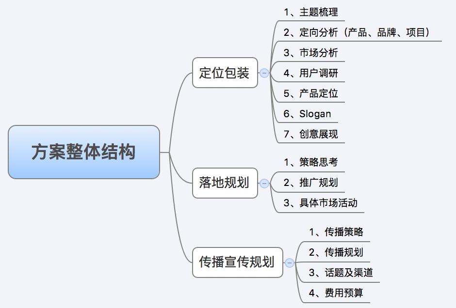 应老师营销策划方案,营销策划课教程