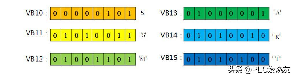 西门子plcs7-200smart模拟量模块,西门子s7-200plc比较指令详解