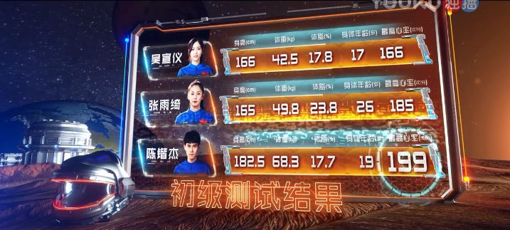 王宝强张雨绮量身高,王宝强张雨绮身高对比