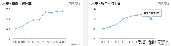 山东临沂房价算几线城市,山东十六城市工资与房价对比