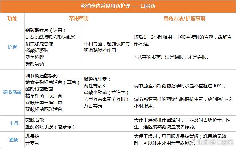 移植舱内饮食做法,移植仓的护理方法