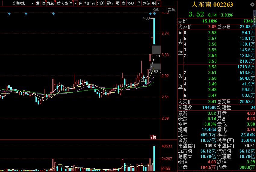 宜宾纸业妖股分析,下周股市行情预测宜宾纸业