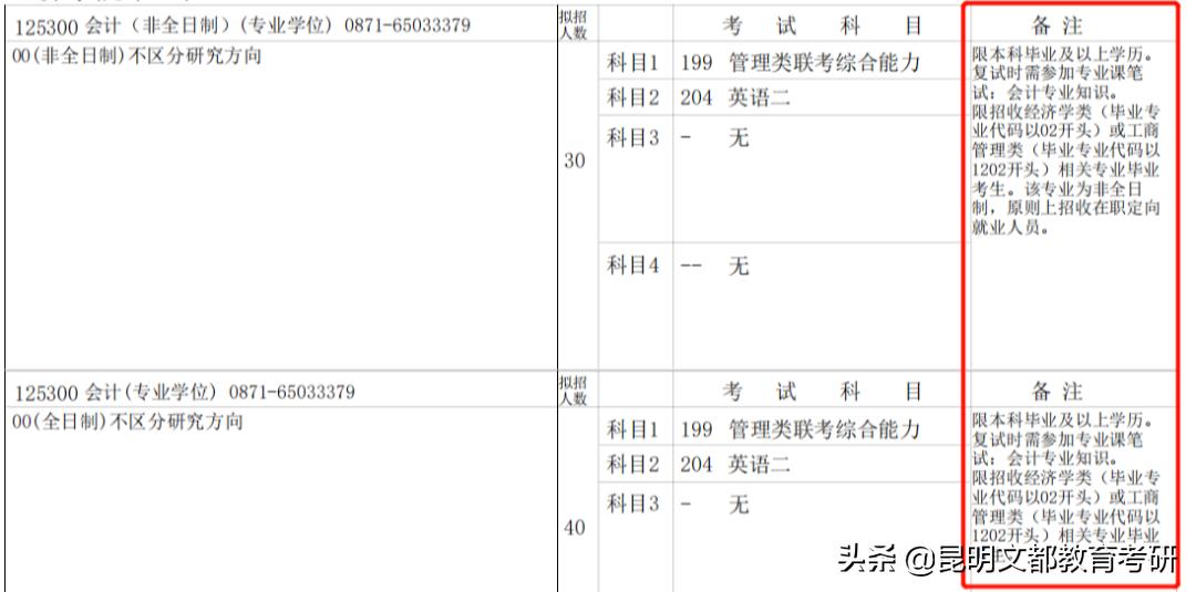 食品专业跨考风景园林专业,工科生跨考什么专业比较好