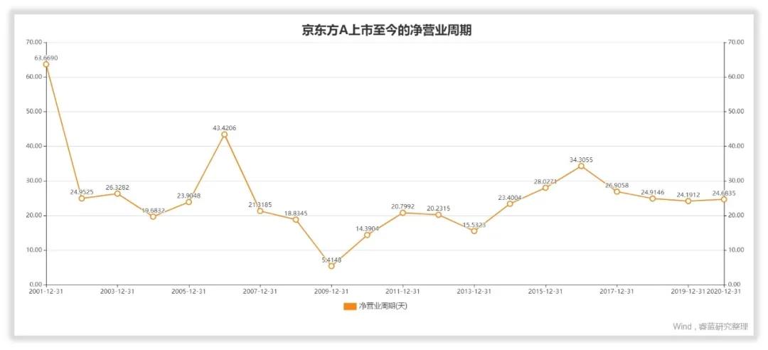 京东方a的主要产品和研发项目,京东方a股票怎么样