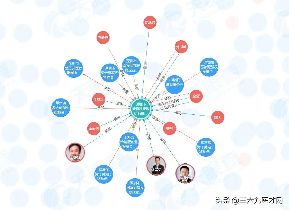 募资3亿美元连投三个项目，长岭资本的口腔投资边界在哪？