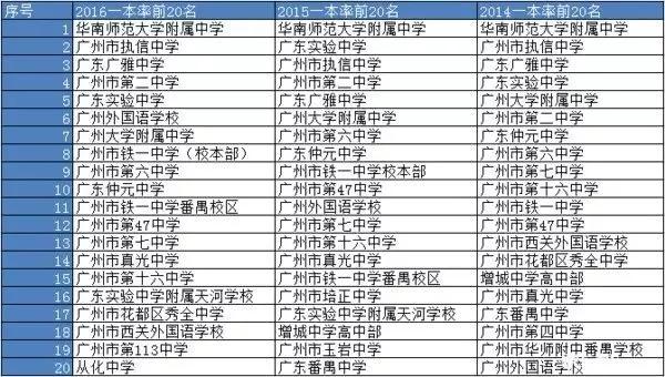 广大附中国防班免学费吗,广大附的国防班是重点班吗