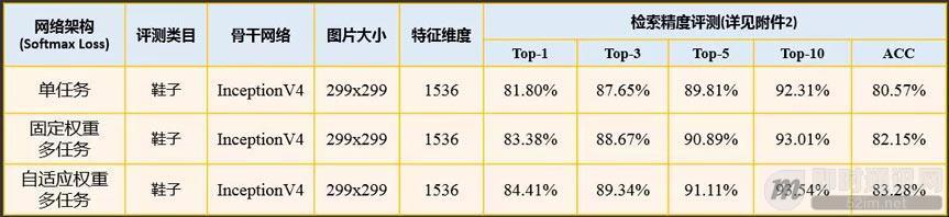 微信扫一扫中的识物都能识别什么,微信扫一扫识物是小程序吗