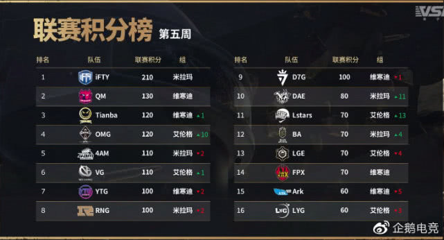 企鹅军团战队巡礼，天霸王牌出击，破而后立竞逐PCL巅峰