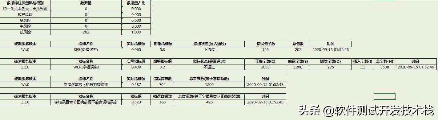 asr语音识别哪个平台做的好,asrpro语音识别模块