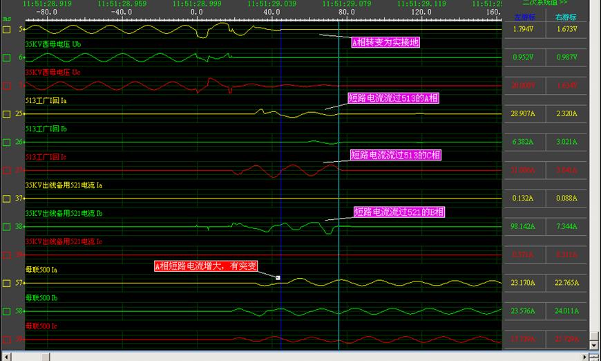 变电站短路的处理方法,变电站信号端子接地故障