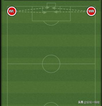 2022足坛最强进攻型边后卫,当今足坛进攻型最强边后卫