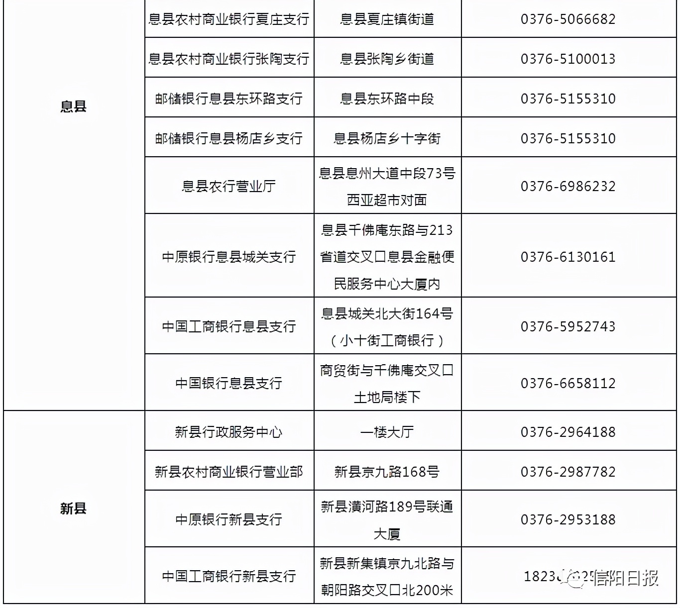 信阳社保补贴怎么申请电话是多少,信阳市的社保卡在哪里激活