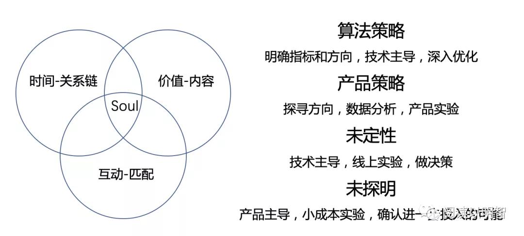 soul社交软件特点,社交应用soul是什么