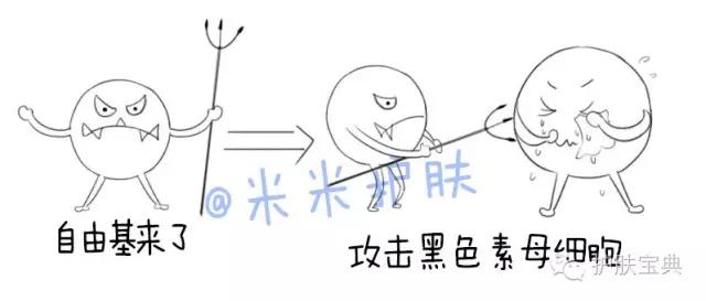 带你了解斑点产生原因,科普斑点治疗