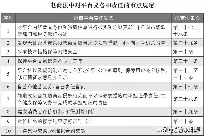 代购微商新政策,微商代购最新政策
