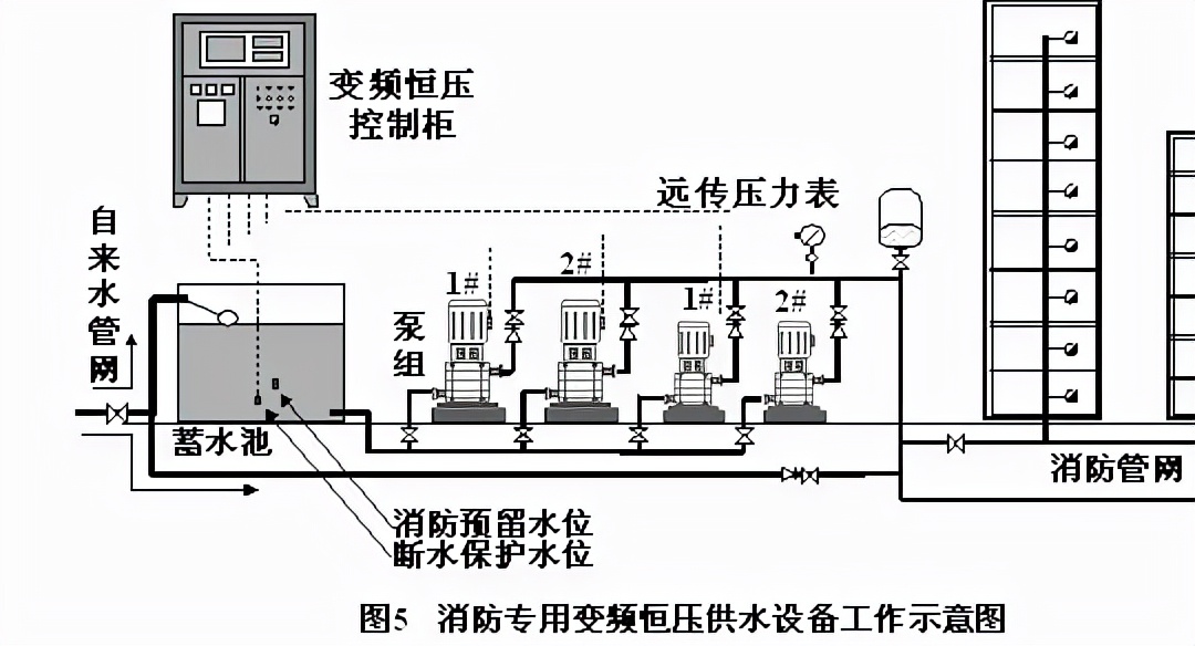 无负压变频恒压供水设备参数设置,gsi智能变频恒压叠压供水系统
