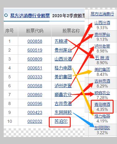 易方达基金萧楠,易方达张坤与萧楠