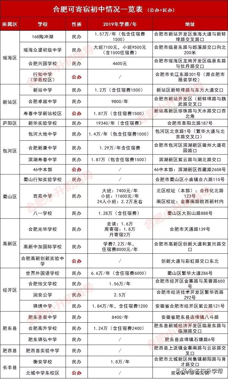 合肥有哪些学校初中可以寄宿,合肥寄宿初中